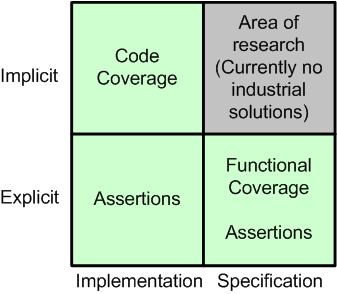 cov_types