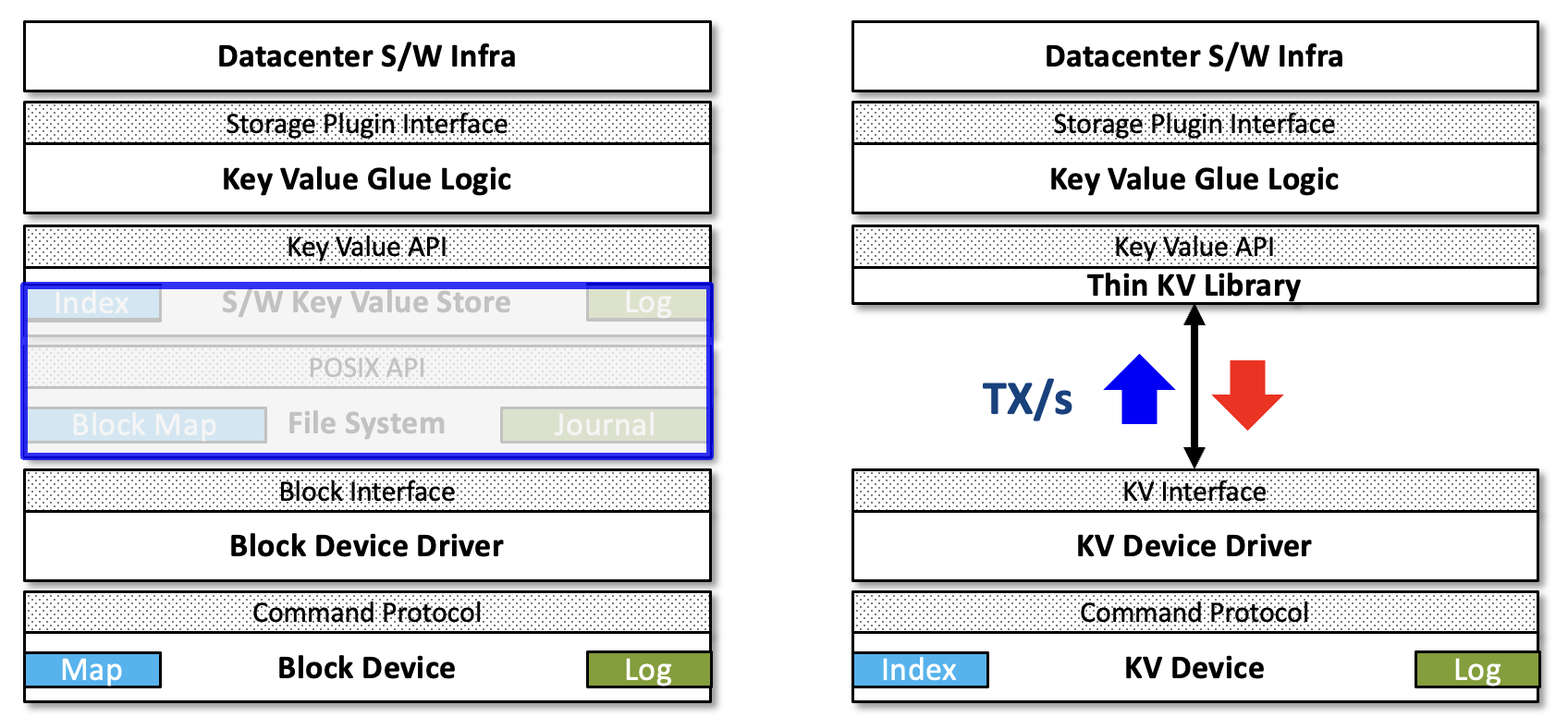 KV_Command_Benefits