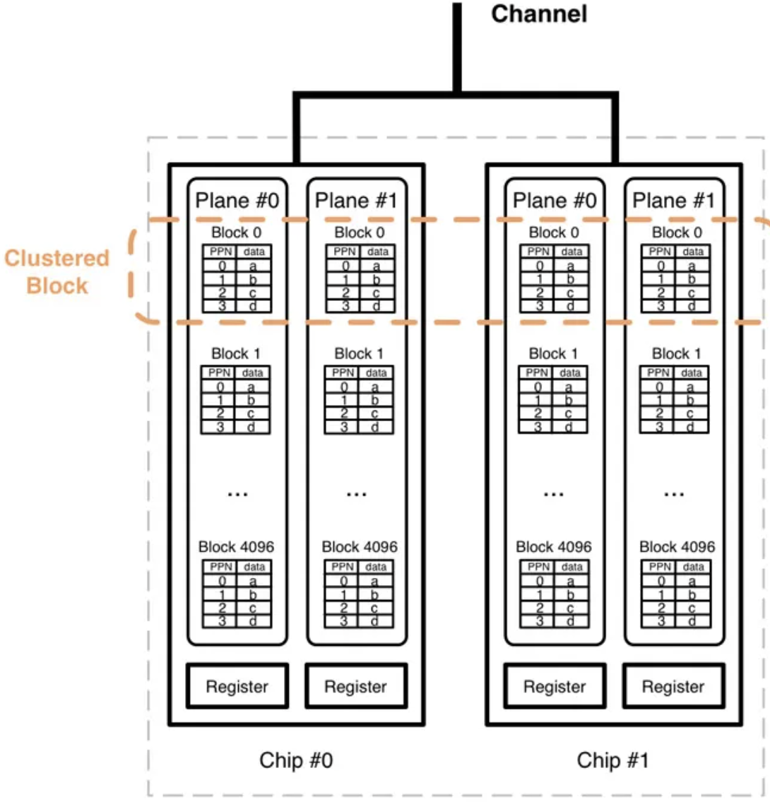 NAND_Flash_Package