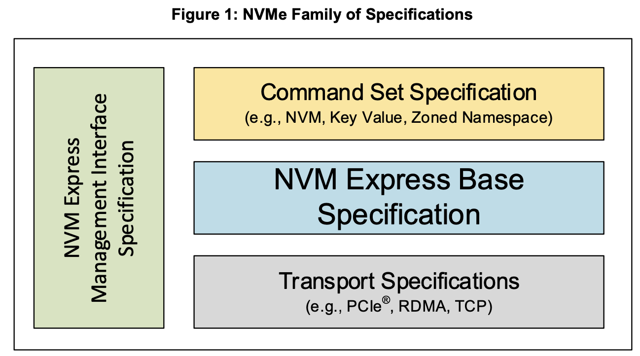 NVMe_Spec_Family