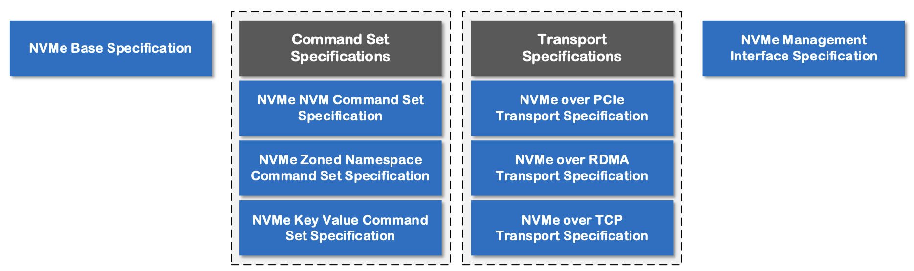 NVMe_Spec_Family2