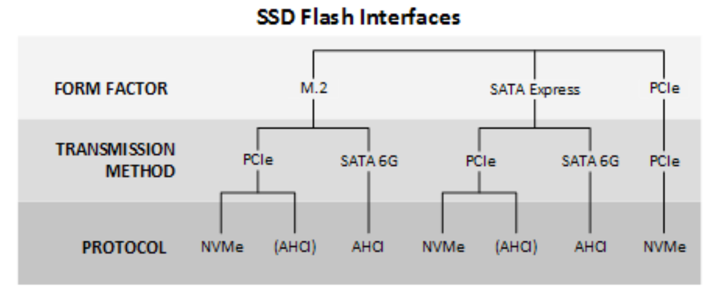 SSD_Interface_Protocol