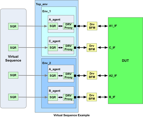 vseq_block_level