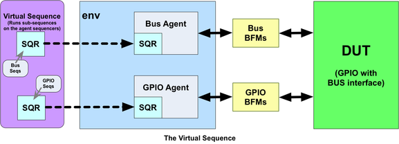 vseq_block_level