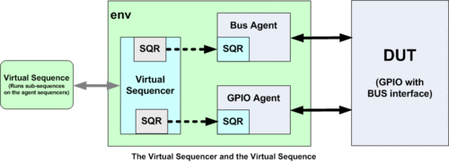 vseqr_block_level